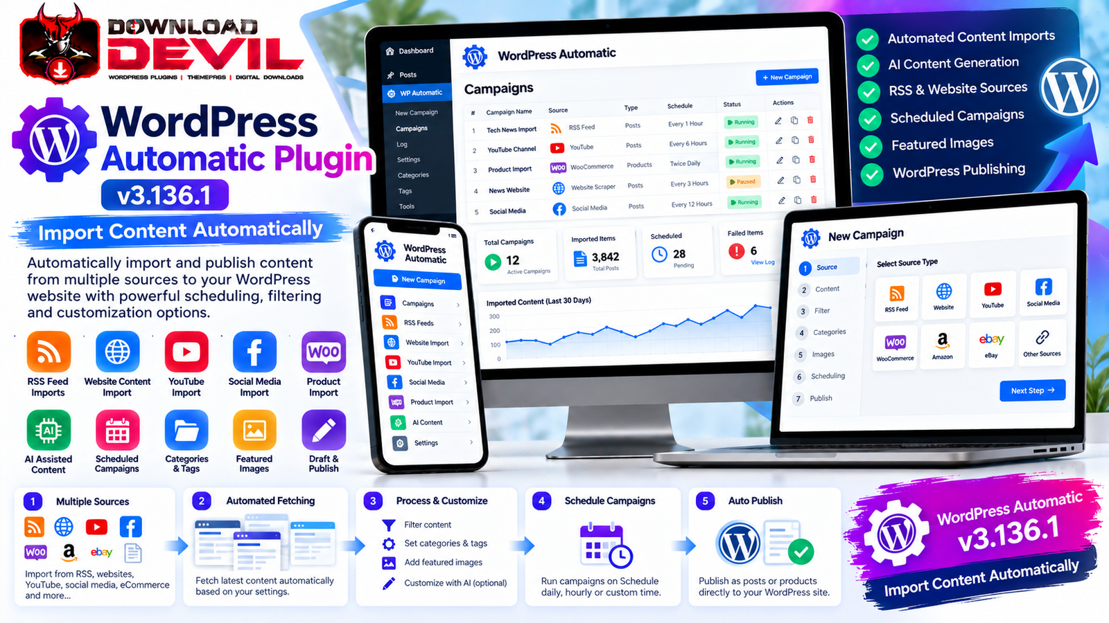 WordPress Automatic Plugin v3.136.1