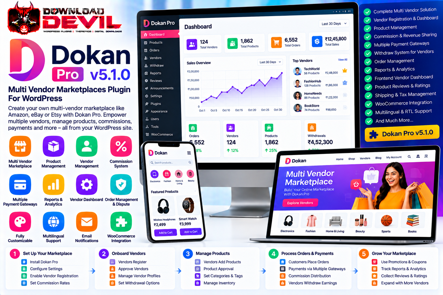Dokan Pro v5.1.0 Multi Vendor Marketplace Plugin