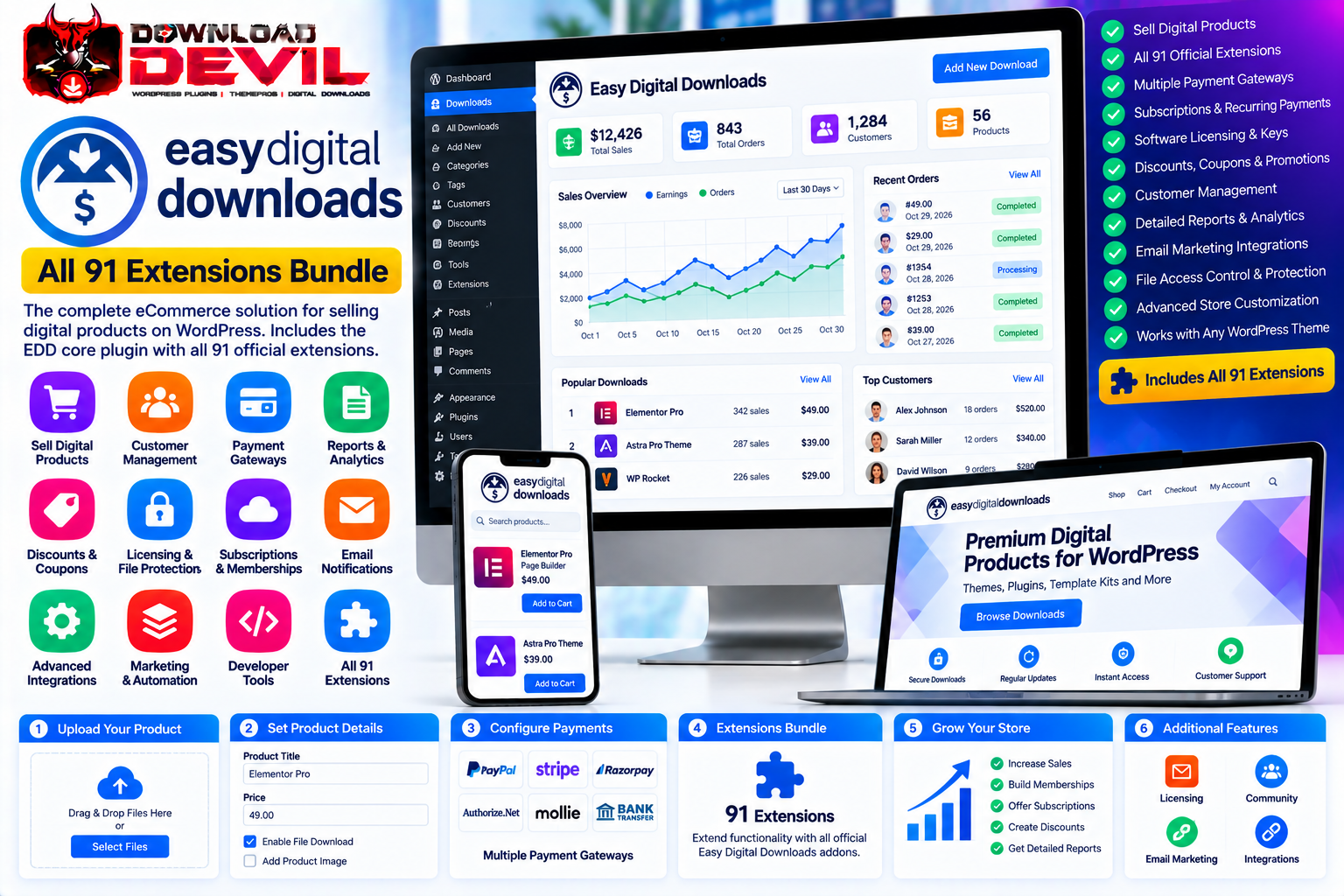 Easy Digital Downloads All 91 Extensions Bundle